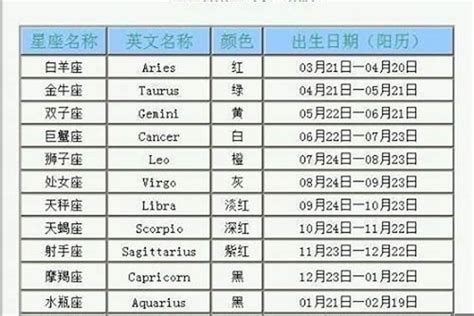 6/11星座|6月11日出生是什么星座